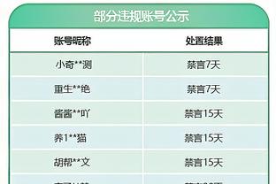 三球谈布里奇斯准绝杀：我信任他 我们都想赢得比赛